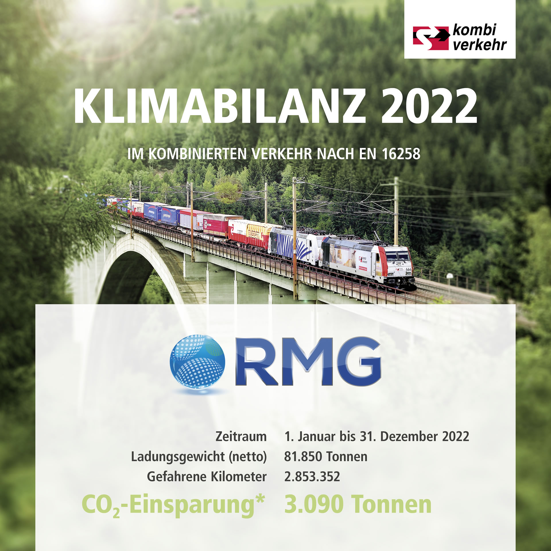 RMG Klimabilanz 2022 im kombinierten Verkehr nach EN16258